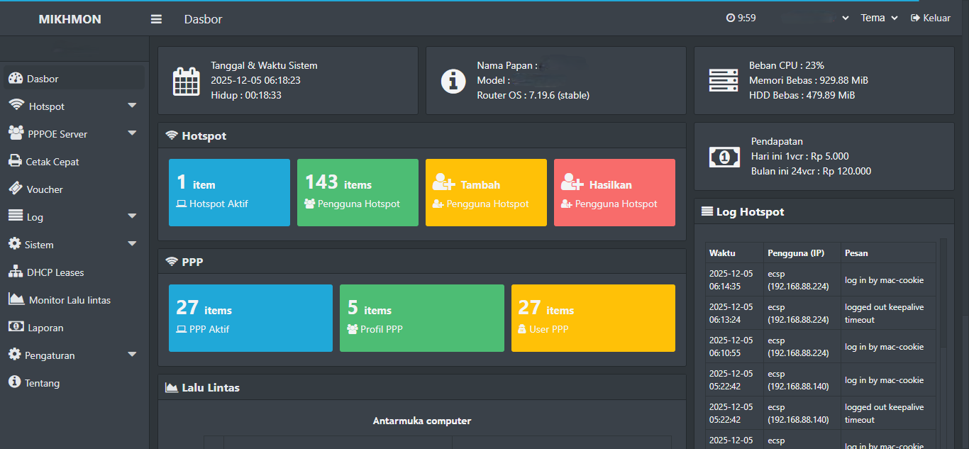 Dashboard Mikhmon PPP