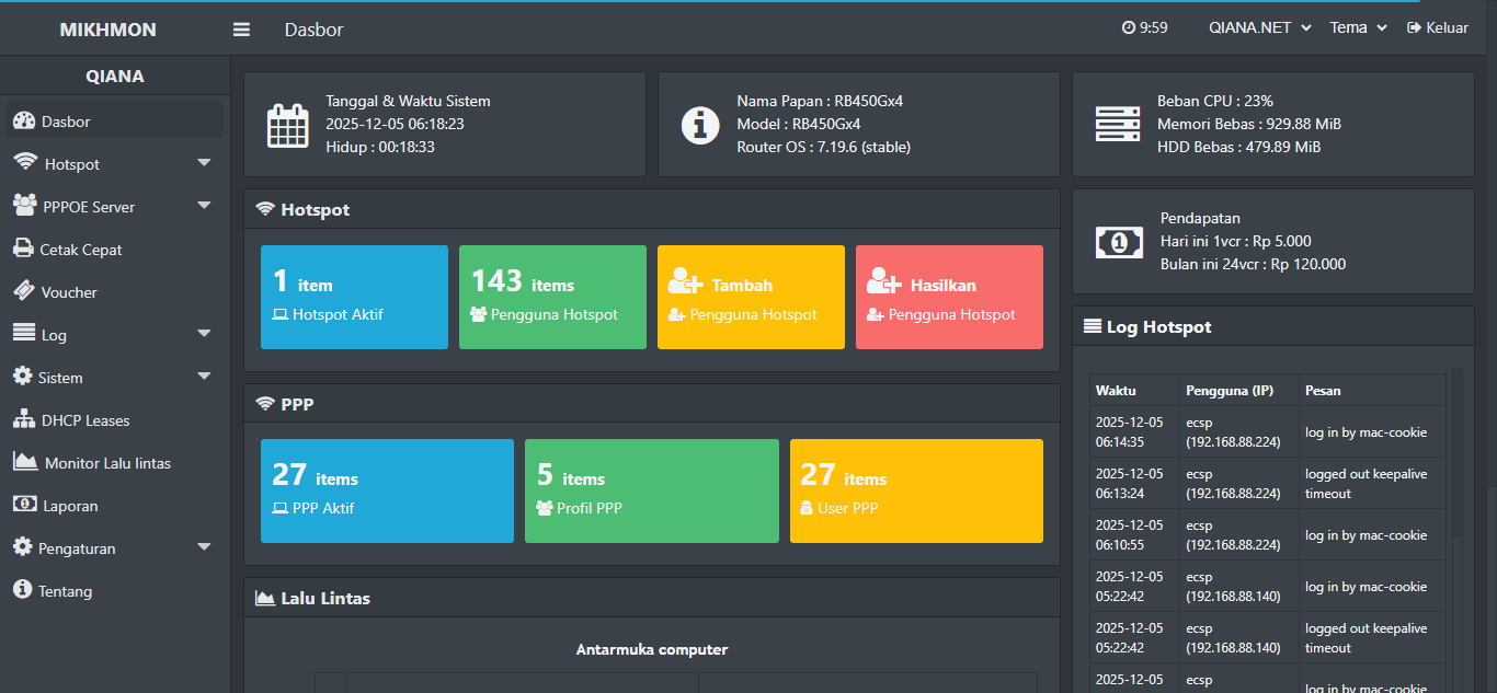Dashboard Mikhmon PPP