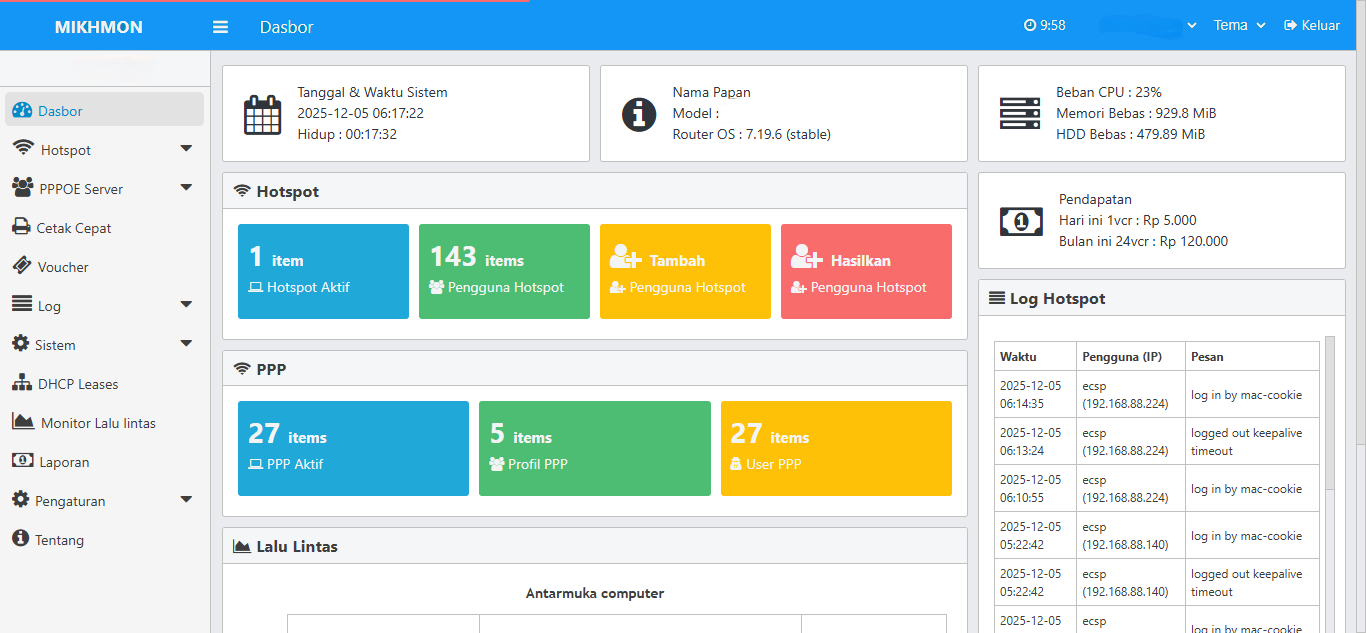 Dashboard Mikhmon PPP versi Green